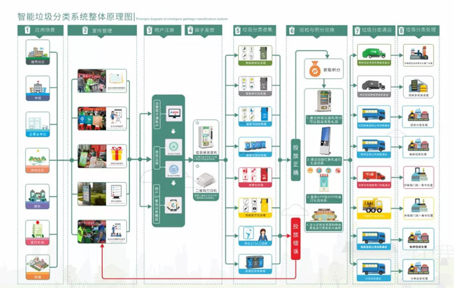 智能垃圾分類系統.jpg